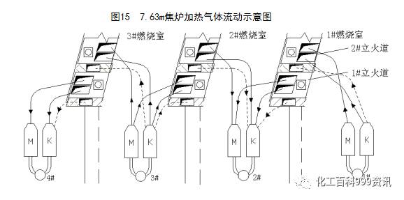 7.63米焦炉调火汇编的图18